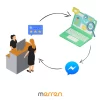 5 Ways Merren Helps Brands to Collect Customer Feedback With Automation