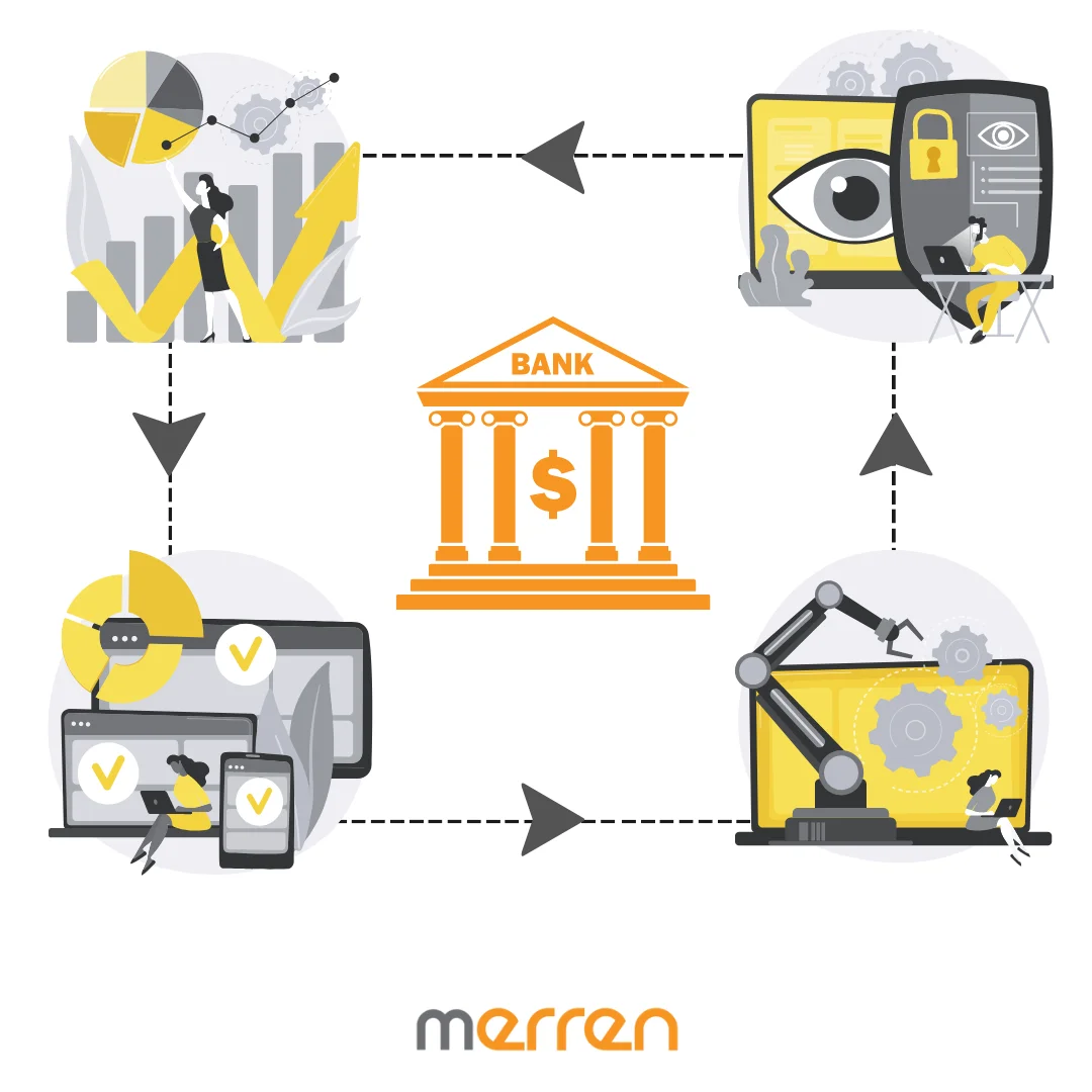 You are currently viewing Use Automation, Data Tracking and Personalization to Upgrade Customer Experience in The Financial Industry