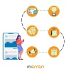 Customer Journey Mapping: What is it And How To Implement it At Your Organization