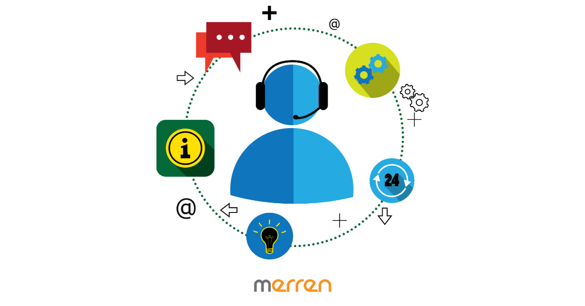 You are currently viewing A Short Guide to a Successful Customer Support