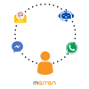 Effective Customer Feedback Management with Merren
