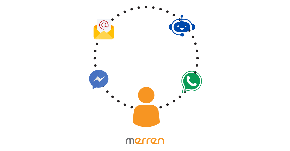 You are currently viewing Effective Customer Feedback Management with Merren