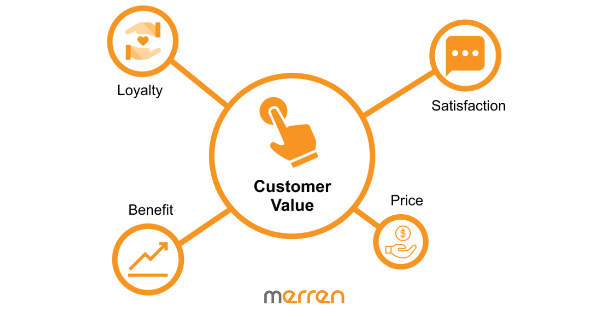 You are currently viewing Value Alignment: How Can an Organisation Provide Value to Customers