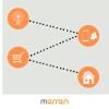 Tapping the Touchpoints: Moment of Truth in Marketing