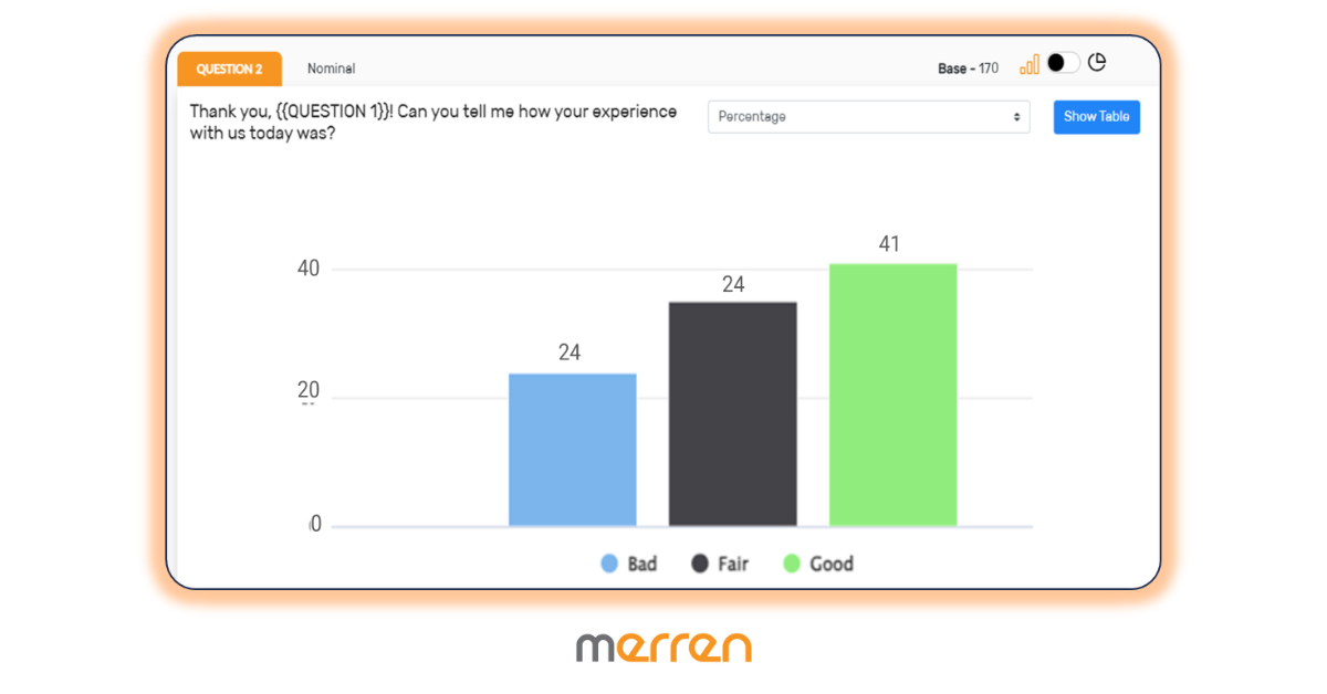 You are currently viewing Creating Informative Customer Feedback Reports with Merren