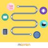 Create Seamless Digital Touchpoints in A Customer Journey