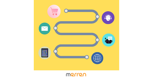 You are currently viewing Create Seamless Digital Touchpoints in A Customer Journey