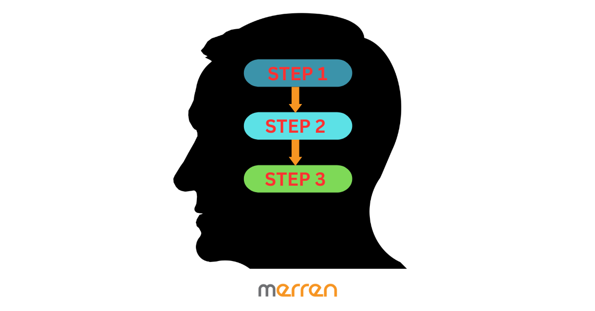 You are currently viewing A Short Guide On Mental Model Diagram