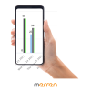 Capturing Real Time Data With Merren