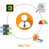 The Customer Feedback Tool: Use Merren to Your Advantage
