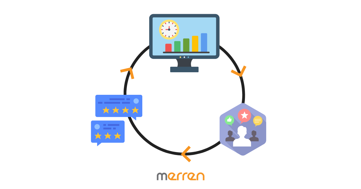 You are currently viewing 5 Benefits of Using a Real Time Feature in a CXM Software