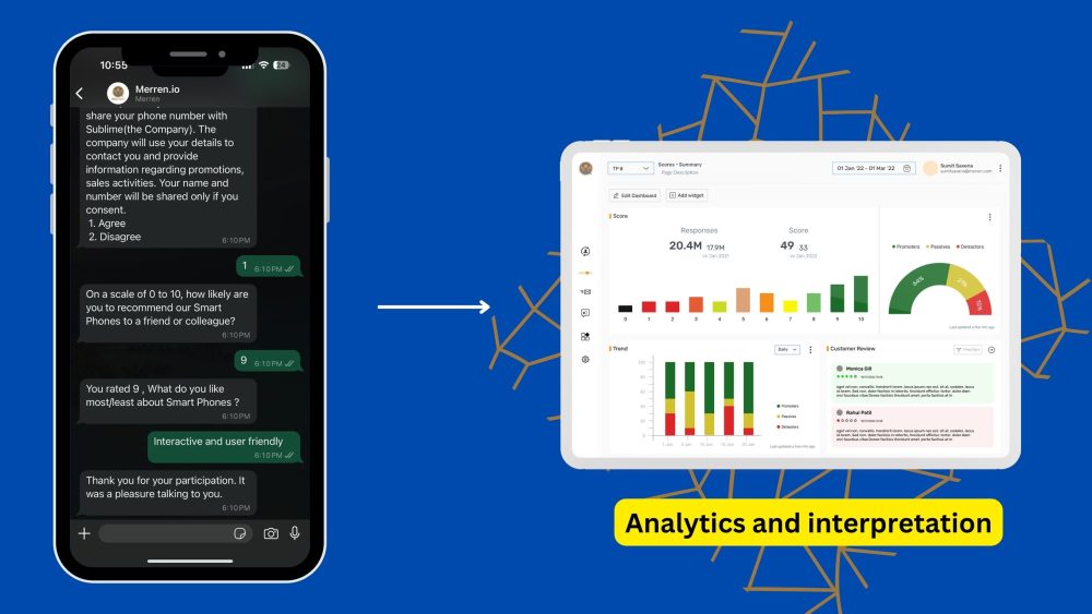 AI Survey Data Analysis