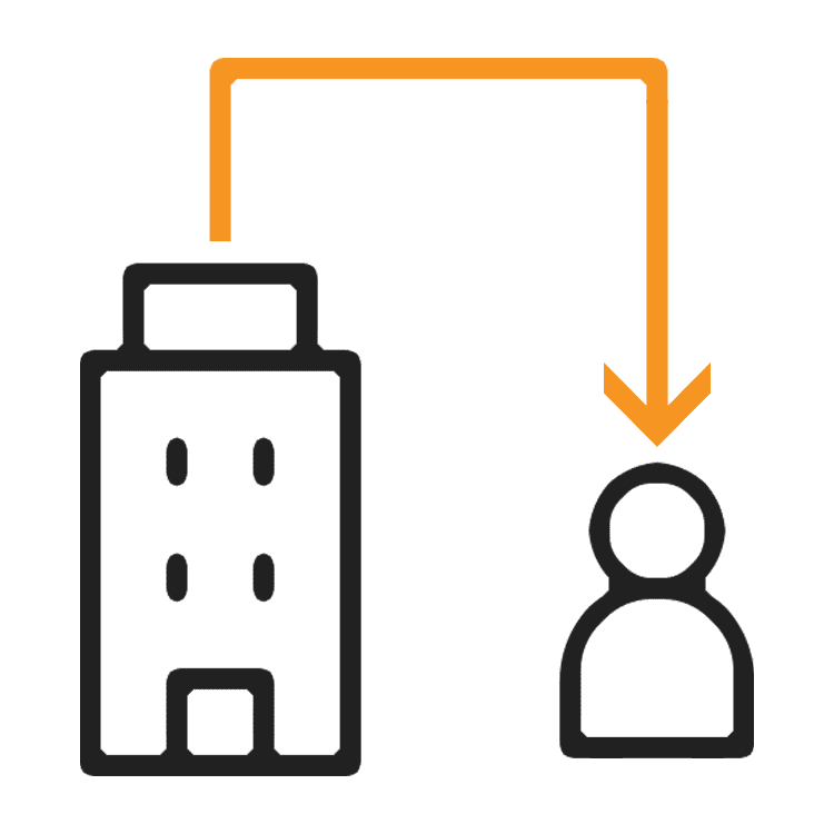 D2C Industry