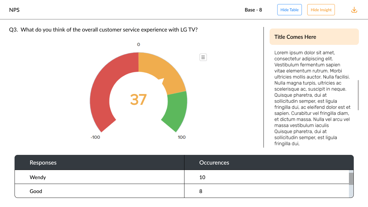 Merren's AI analysis can take complex customer data and simplify it for reporting.