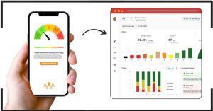 Customer experience dashboard.