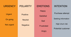customer sentiment scores 