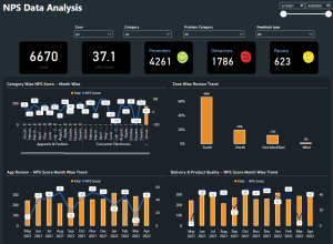 Net promoter score dashboard