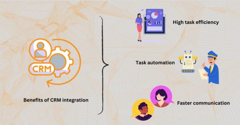 A CRM integration can track customer activities and close feedback loops.