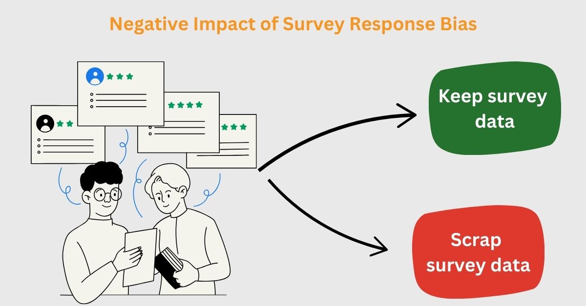 Survey Response Bias: Meaning, Examples and Tips to Avoid