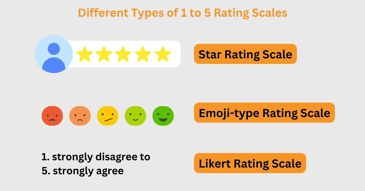 Survey 1 To 5 Scale 1 To 5 Scale Examples SCLH Survey 1 To 5 Scale 1 To 5 Scale Examples SCLH