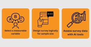 Design a descriptive correlational study