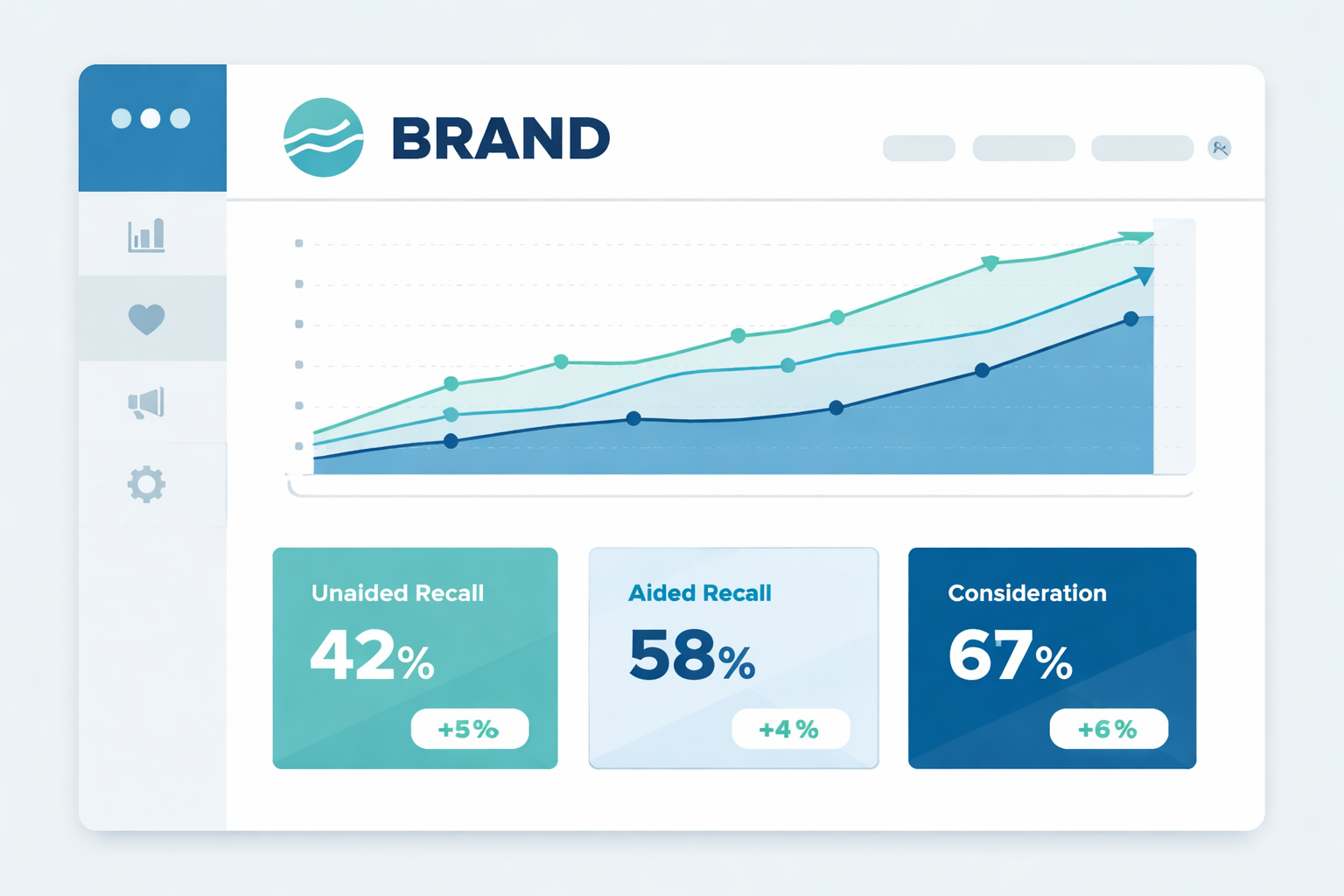 brand tracking study