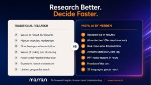 Conduct advertising market research with Maya AI by Merren